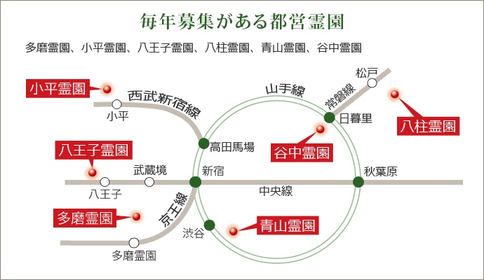 毎年募集がある都営霊園